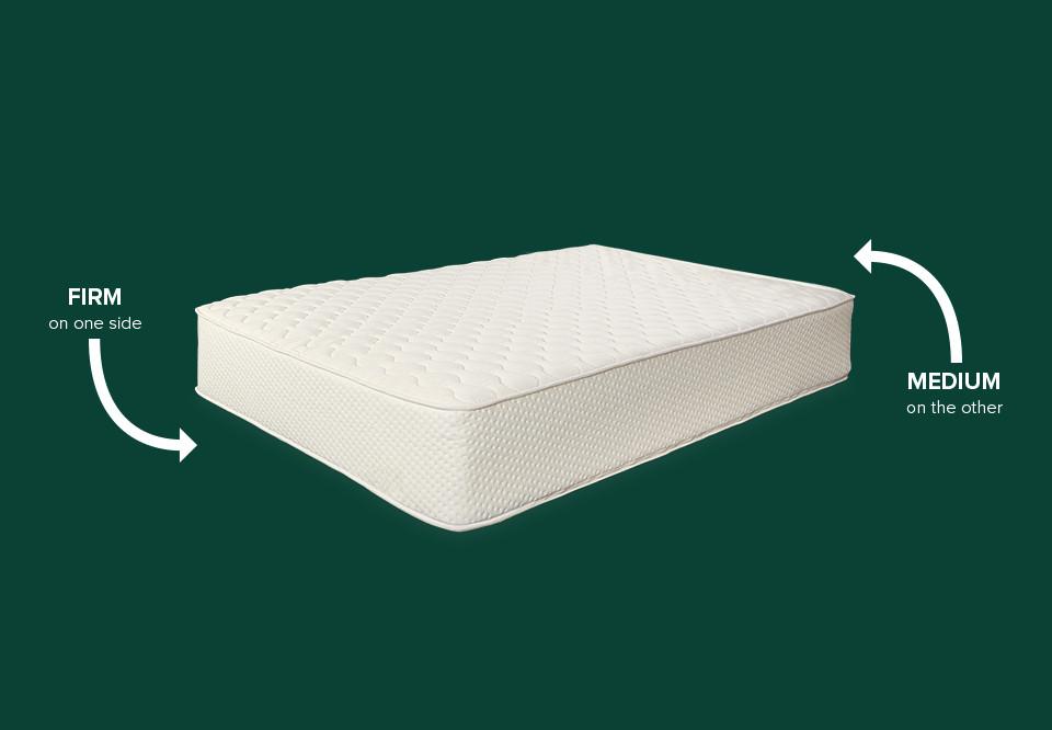 latex mattress for a heavy person